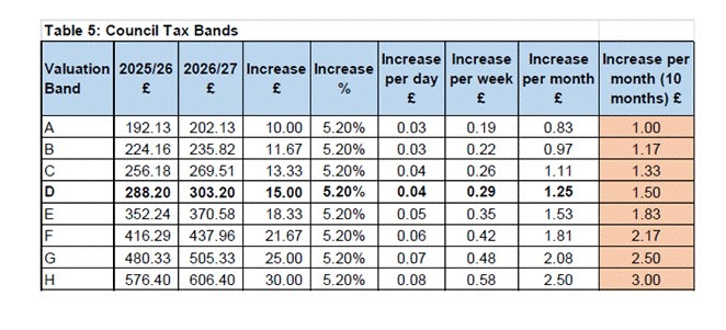 council tax council tax